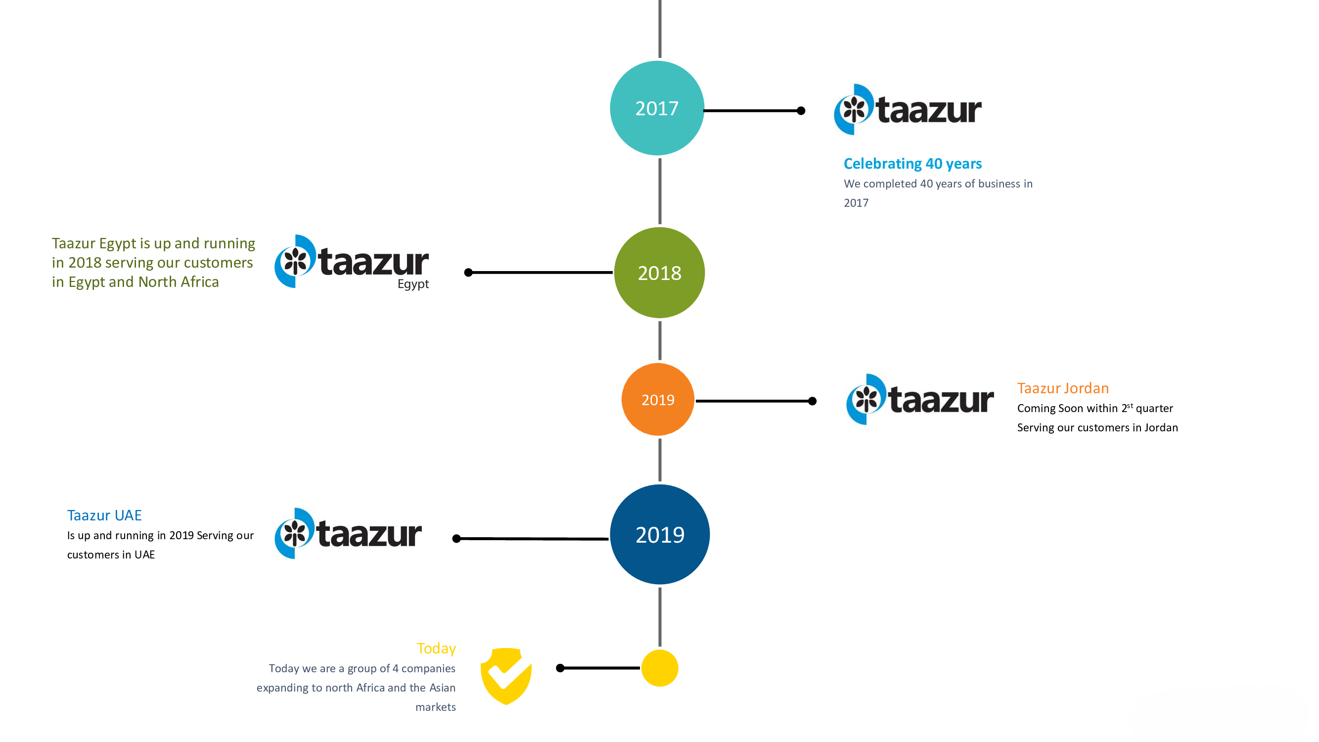 40 Years Celebration